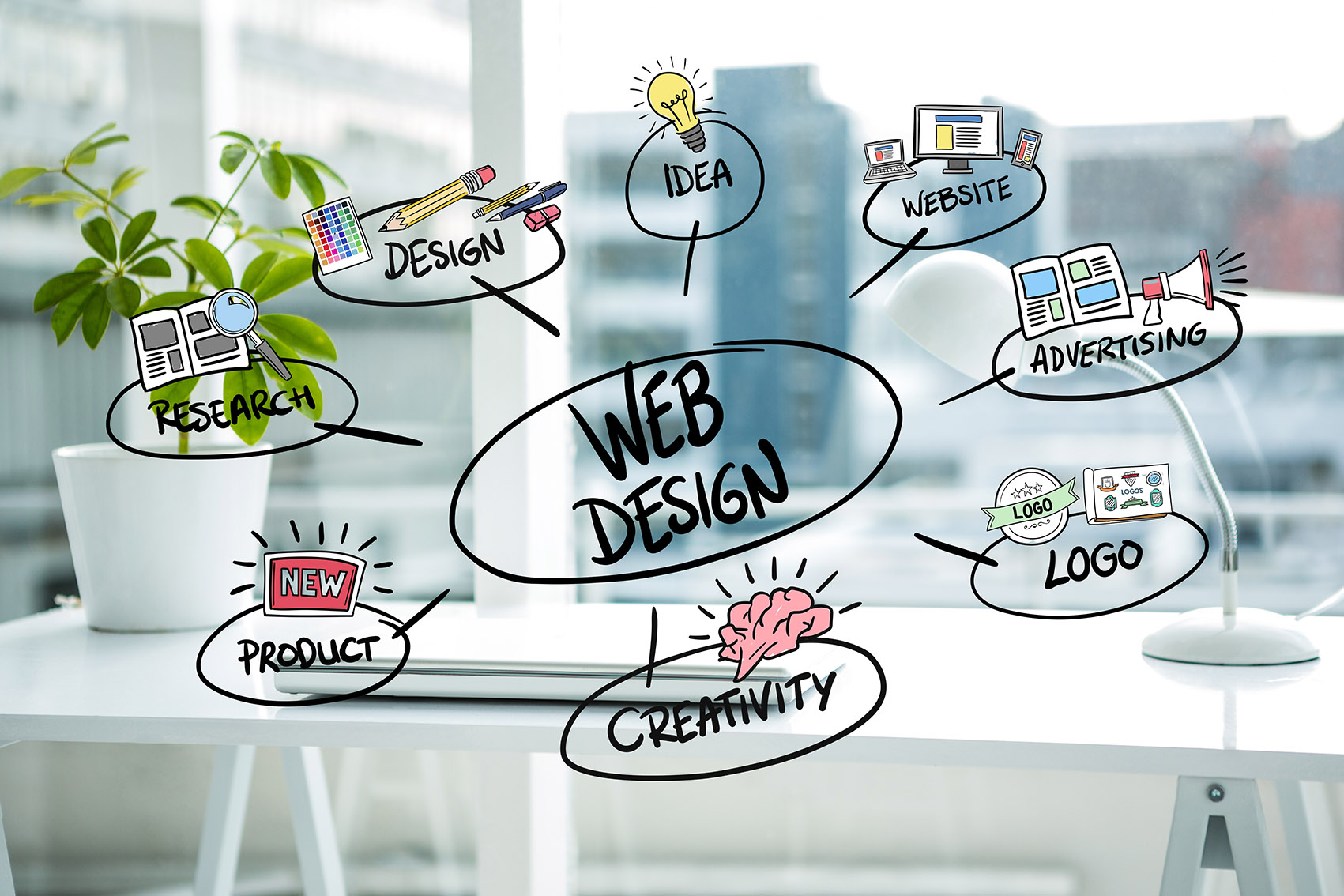 Step by step website design and development process illustration